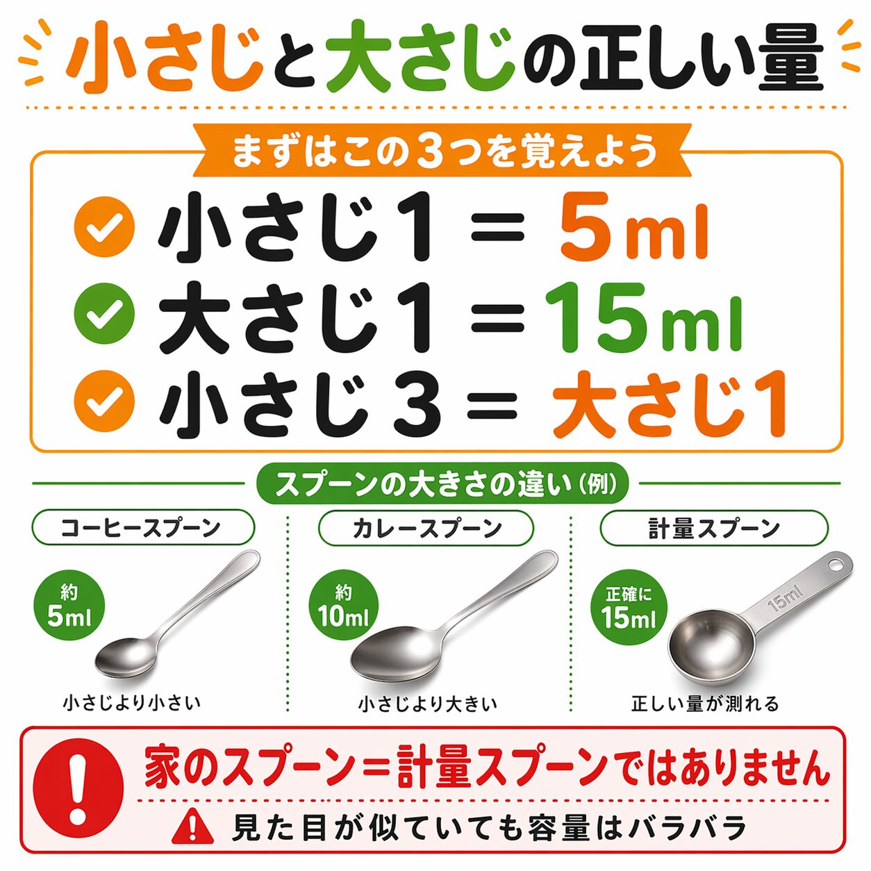 小さじと大匙の正しい量