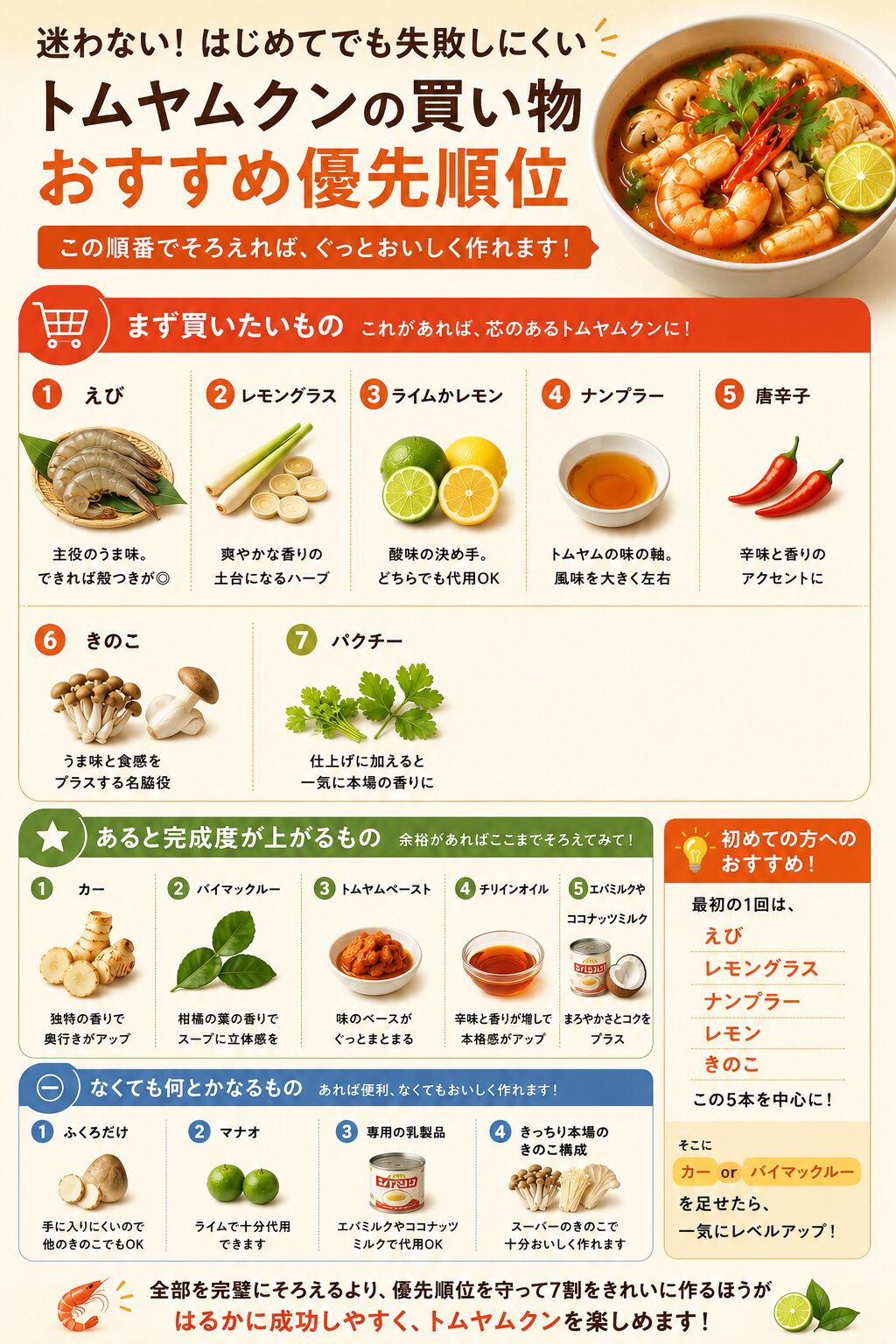 4.優先順位